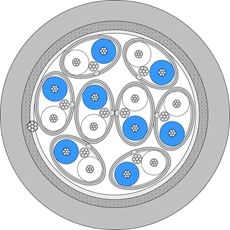 Bild von AES8P2022FRNC-C | AES/EBU 8 Paar 2x0.22qmm FRNC-C - 110 Ohm