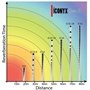 Bild von IC8-RD-WT | Iconyx 8x 4" mit je 3x 1" Coax Digitally Steerable Column with Dante - White